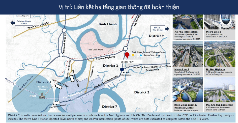 Vị trí dự án Eaton Park