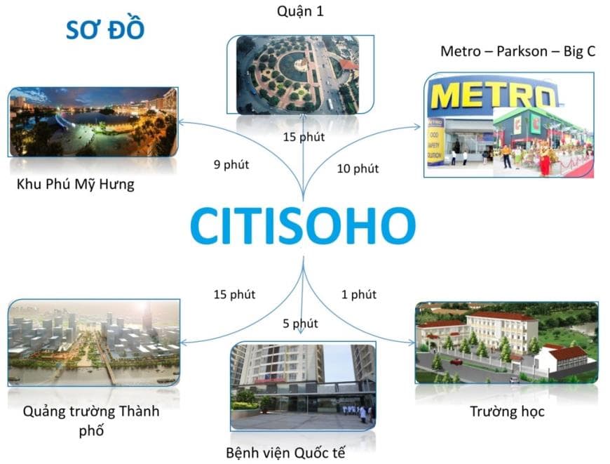 Tiện ích liền kề CitiSoho